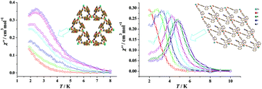 Graphical abstract: 3D chiral and 2D achiral cobalt(ii) compounds constructed from a 4-(benzimidazole-1-yl)benzoic ligand exhibiting field-induced single-ion-magnet-type slow magnetic relaxation