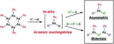 Graphical abstract: A practical method for the generation of organoarsenic nucleophiles towards the construction of a versatile arsenic library