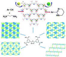 Graphical abstract: Central-metal exchange, improved catalytic activity, photoluminescence properties of a new family of d10 coordination polymers based on the 5,5′-(1H-2,3,5-triazole-1,4-diyl)diisophthalic acid ligand