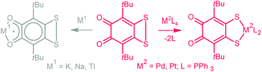 Graphical abstract: New sterically-hindered o-quinones annelated with metal-dithiolates: regiospecificity in oxidative addition reactions of a bifacial ligand to the Pd and Pt complexes