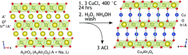 Graphical abstract: Iridium containing honeycomb Delafossites by topotactic cation exchange