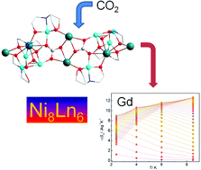 Graphical abstract: {NiII8LnIII6} (Ln = Gd, Dy) rod-like nano-sized heteronuclear coordination clusters with a double carbonate bridge skeleton and remarkable MCE behaviour