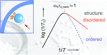 Graphical abstract: Mechanochemically synthesized fluorides: local structures and ion transport