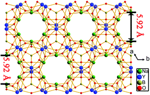 Graphical abstract: Na3Y3(BO3)4: a new noncentrosymmetric borate with an open-framework structure