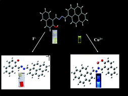 Graphical abstract: Dual mode selective chemosensor for copper and fluoride ions: a fluorometric, colorimetric and theoretical investigation