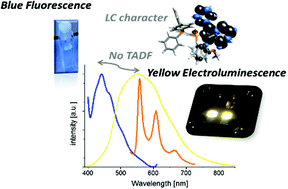Graphical abstract: Origin of a counterintuitive yellow light-emitting electrochemical cell based on a blue-emitting heteroleptic copper(i) complex