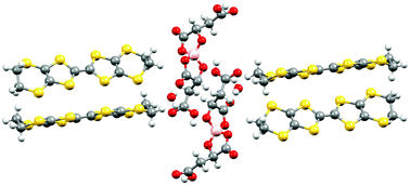 Graphical abstract: Enantiopure and racemic radical-cation salts of B(malate)2− anions with BEDT-TTF