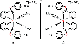 Graphical abstract: Expanding the family of bis-cyclometalated chiral-at-metal rhodium(iii) catalysts with a benzothiazole derivative