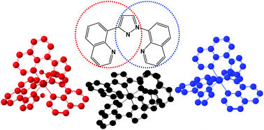 Graphical abstract: Chemical consequences of pyrazole orientation in RuII complexes of unsymmetric quinoline–pyrazole ligands