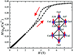 Graphical abstract: Na2Cu7(SeO3)4O2Cl4: a selenite chloride compound with Cu7 units showing spin-frustration and a magnetization plateau