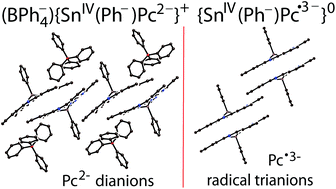 Graphical abstract: SnPhPc phthalocyanines with dianion Pc2− and radical trianion Pc˙3− macrocycles: syntheses, structures, and properties