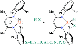 Graphical abstract: Insight into the reaction mechanisms for oxidative addition of strong σ bonds to an Al(i) center