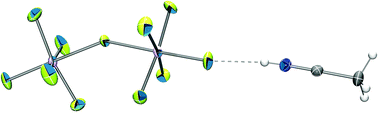 Graphical abstract: Protonation of nitriles: isolation and characterization of alkyl- and arylnitrilium ions