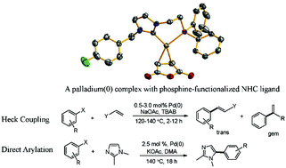 Graphical abstract: Well-defined palladium(0) complexes bearing N-heterocyclic carbene and phosphine moieties: efficient catalytic applications in the Mizoroki–Heck reaction and direct C–H functionalization