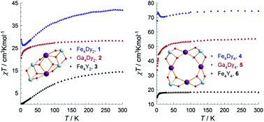 Graphical abstract: First heterometallic GaIII–DyIII single-molecule magnets: implication of GaIII in extracting Fe–Dy interaction