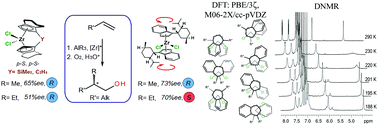 Graphical abstract: Intramolecular mobility of η5-ligands in chiral zirconocene complexes and the enantioselectivity of alkene functionalization by organoaluminum compounds