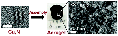 Graphical abstract: Assembly of ultrasmall Cu3N nanoparticles into three-dimensional porous monolithic aerogels