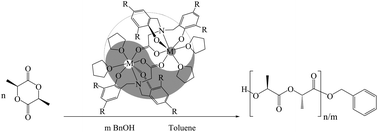 Graphical abstract: Synthesis and characterization of dinuclear rare-earth complexes supported by amine-bridged bis(phenolate) ligands and their catalytic activity for the ring-opening polymerization of l-lactide