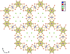 Graphical abstract: Synthesis, crystal structure and second-order nonlinear optical property of a novel pentanary selenide (K3I)[InB12(InSe4)3]