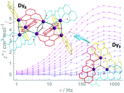 Graphical abstract: Single-molecule magnet behavior in an octanuclear dysprosium(iii) aggregate inherited from helical triangular Dy3 SMM-building blocks