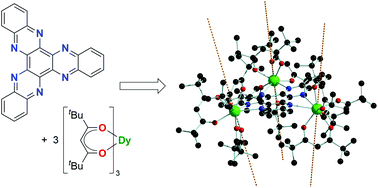 Graphical abstract: Magnetic frustration in a hexaazatrinaphthylene-bridged trimetallic dysprosium single-molecule magnet