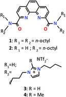 Graphical abstract: Selective separation of trivalent f-ions using 1,10-phenanthroline-2,9-dicarboxamide ligands in ionic liquids