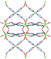 Graphical abstract: Structure and efficient luminescence upconversion of Ln(iii) aromatic N-oxide coordination polymers