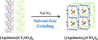 Graphical abstract: Anion induced structural transformation in silver-(3,6-dimethoxy-1,2,4,5-tetrazine) coordination polymers under mechanochemical conditions