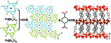 Graphical abstract: Two novel pillared-layer lanthanide borates built by Ln@B12O28/29 ring clusters and dicarboxylate linkers (Ln = Pr, Nd)