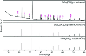 Graphical abstract: Superstructure formation in SrBa8[BN2]6 and EuBa8[BN2]6