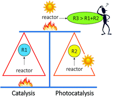 Graphical abstract: Inorganic materials acting as heterogeneous photocatalysts and catalysts in the same reactions