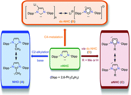 Graphical abstract: Carbon-based two electron σ-donor ligands beyond classical N-heterocyclic carbenes