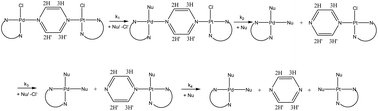 Graphical abstract: New bimetallic palladium(ii) and platinum(ii) complexes: studies of the nucleophilic substitution reactions, interactions with CT-DNA, bovine serum albumin and cytotoxic activity