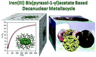 Graphical abstract: Iron(iii) bis(pyrazol-1-yl)acetate based decanuclear metallacycles: synthesis, structure, magnetic properties and DFT calculations