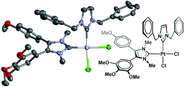 Graphical abstract: Novel cis-[(NHC)1(NHC)2(L)Cl]platinum(ii) complexes – synthesis, structures, and anticancer activities