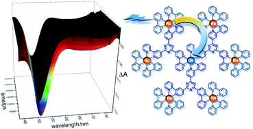 Graphical abstract: A heptanuclear light-harvesting metal-based antenna dendrimer with six Ru(ii)-based chromophores directly powering a single Os(ii)-based energy trap