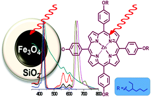 Graphical abstract: Cost-efficient method for unsymmetrical meso-aryl porphyrins and iron oxide-porphyrin hybrids prepared thereof