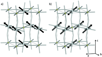 Graphical abstract: The effect of partial substitution of Ni by Mg on the structural, magnetic and spectroscopic properties of the double perovskite Sr2NiTeO6