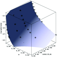 Graphical abstract: The defect structure and chemical lattice strain of the double perovskites Sr2BMoO6−δ (B = Mg, Fe)