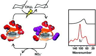 Graphical abstract: Recyclable scavengers for photo-cyclopropanation via an in situ crystallization process