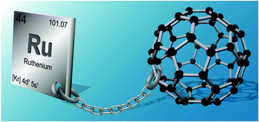 Graphical abstract: Hybrid materials based on ruthenium and fullerene assemblies