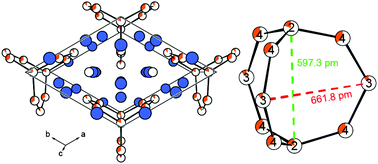 Graphical abstract: RE16AuxAl13−x with RE = La–Nd, Sm (x ≤ 3.37): synthesis, crystal structure and physical properties of an intermetallic solid solution with barrelane analogue units