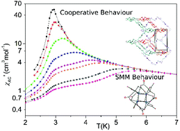 Graphical abstract: A symmetric, triply interlaced 3-D anionic MOF that exhibits both magnetic order and SMM behaviour