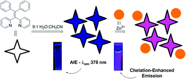 Graphical abstract: A selective fluorescent sensor for Zn2+ based on aggregation-induced emission (AIE) activity and metal chelating ability of bis(2-pyridyl)diphenylethylene