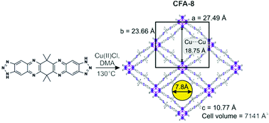 Graphical abstract: A structurally flexible triazolate-based metal–organic framework featuring coordinatively unsaturated copper(i) sites