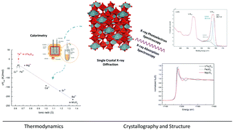 Graphical abstract: Structure and thermodynamic stability of UTa3O10, a U(v)-bearing compound