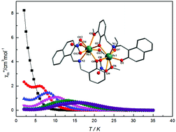 Graphical abstract: A series of dinuclear lanthanide complexes with slow magnetic relaxation for Dy2 and Ho2
