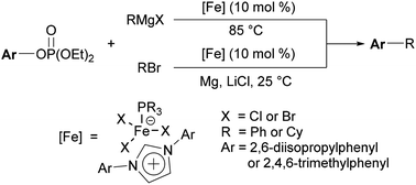 Graphical abstract: Alkyl Grignard cross-coupling of aryl phosphates catalyzed by new, highly active ionic iron(ii) complexes containing a phosphine ligand and an imidazolium cation