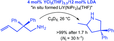Graphical abstract: Rare-earth metal diisopropylamide-catalyzed intramolecular hydroamination