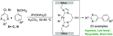 Graphical abstract: An immobilized symmetrical bis-(NHC) palladium complex as a highly efficient and recyclable Suzuki–Miyaura catalyst in aerobic aqueous media